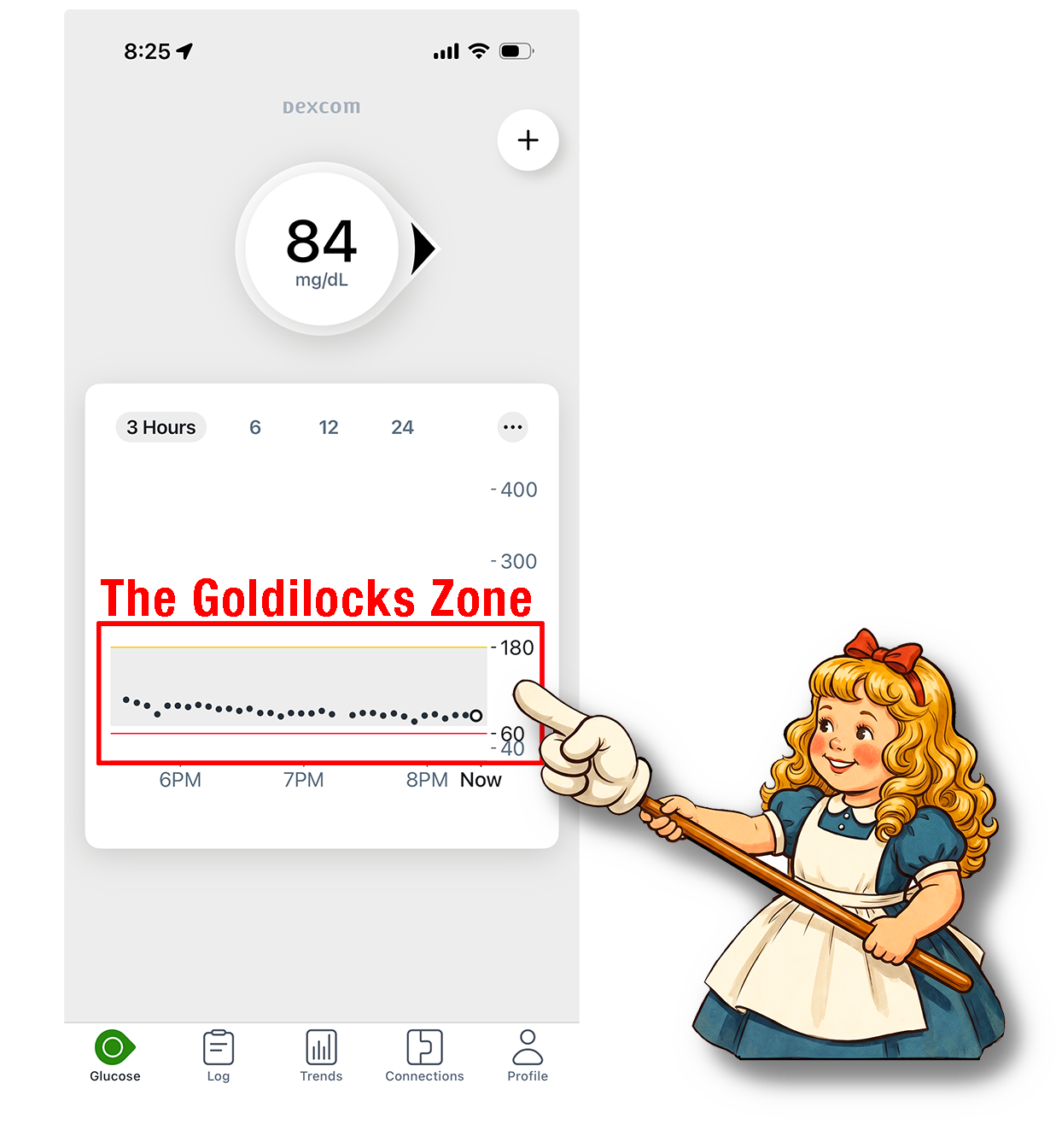 The Goldilocks Zone